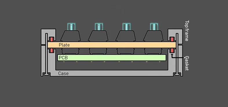 YUNZII AJAZZ AC081 Gasket Hot Swappable RGB Wired Aluminum Mechanical Keyboard - Peace - Image 14