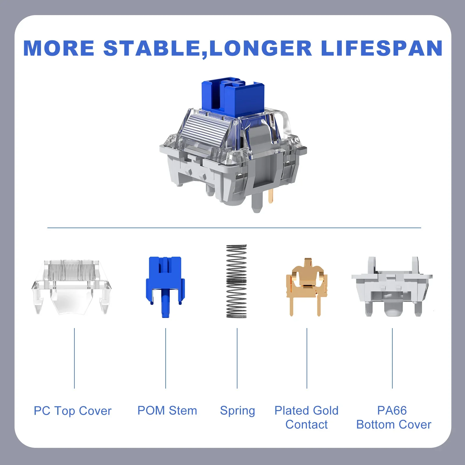 YUNZII Blue Grey Tactile Switch - Image 4